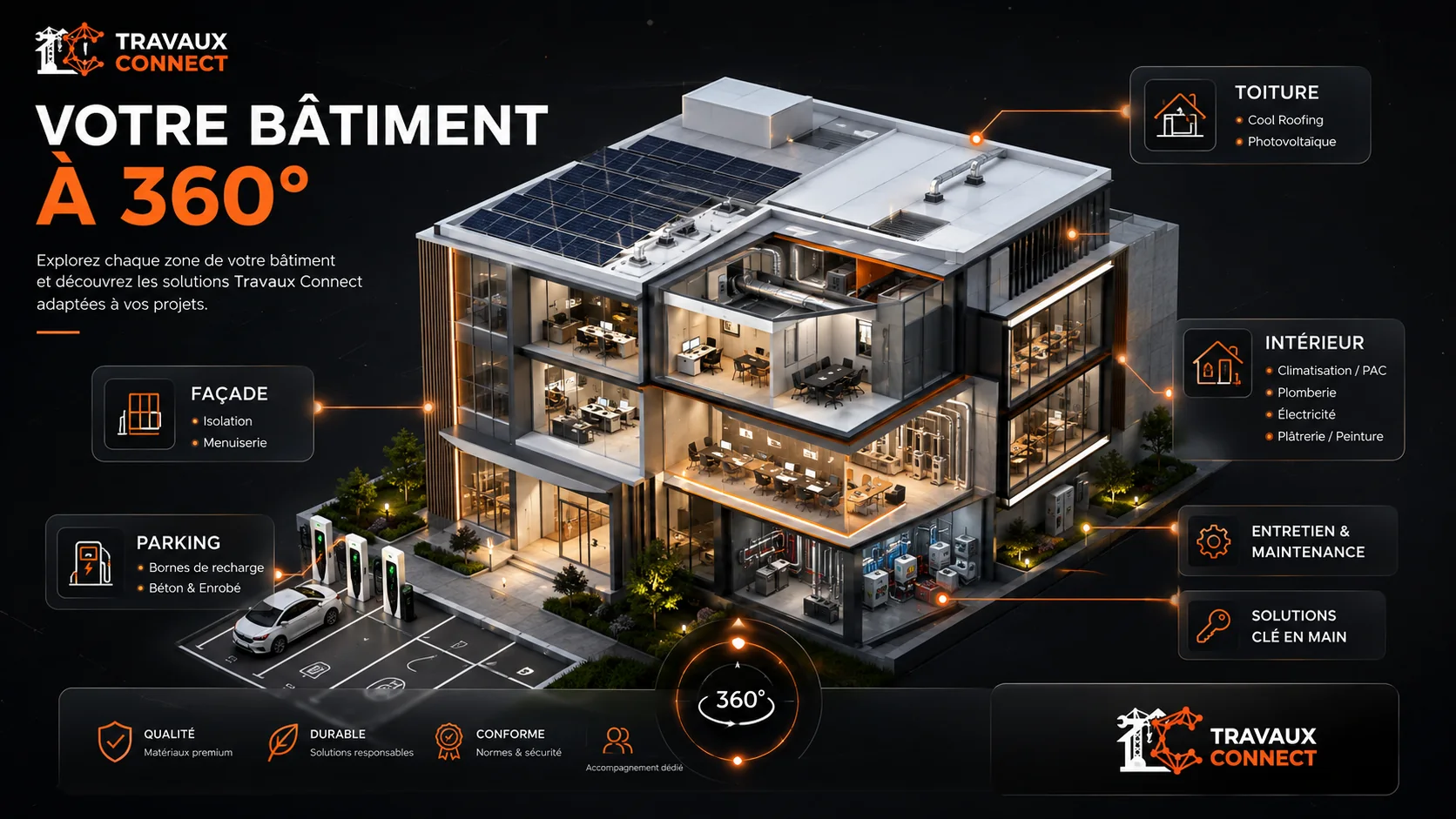 Bâtiment Travaux Connect à 360 degrés avec toiture, façade, intérieur, parking et équipements techniques